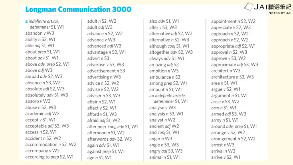 英文單字表截圖：Longman Communication 3000