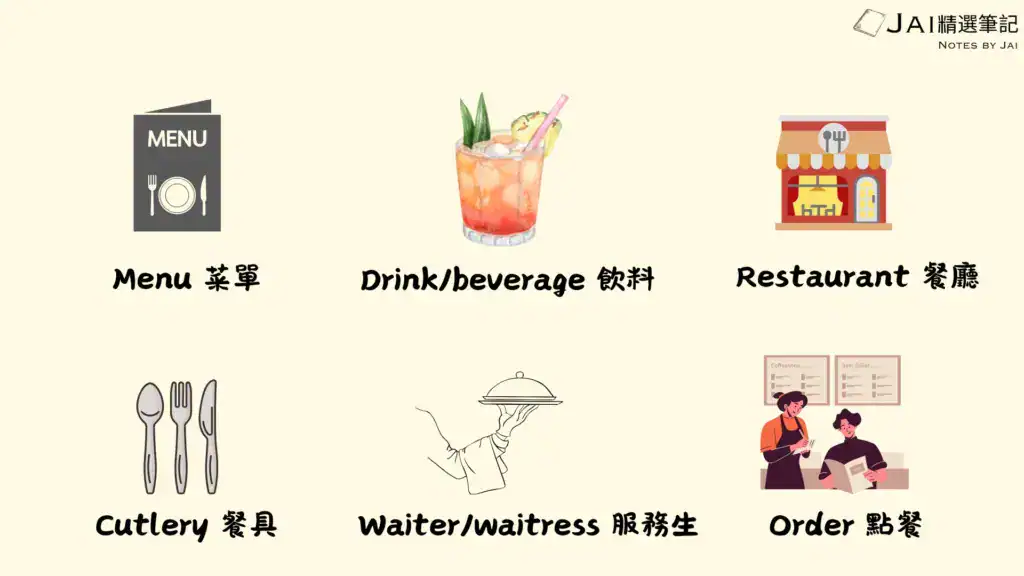 餐廳英文單字圖卡：包含 Menu 菜單、Drink 飲料、Restaurant 餐廳、Cutlery 餐具、Waiter 服務生、Order 點餐等英文單字