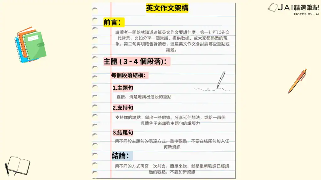 英文作文架構教學 前言 主體 結論 段落主題句 支持句 結尾句完整格式