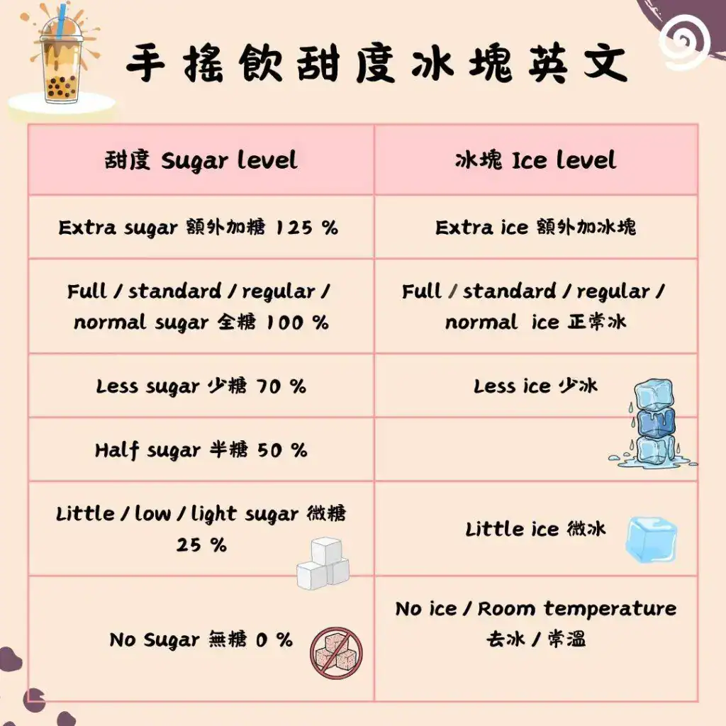 手搖飲英文-甜度冰塊說法大全